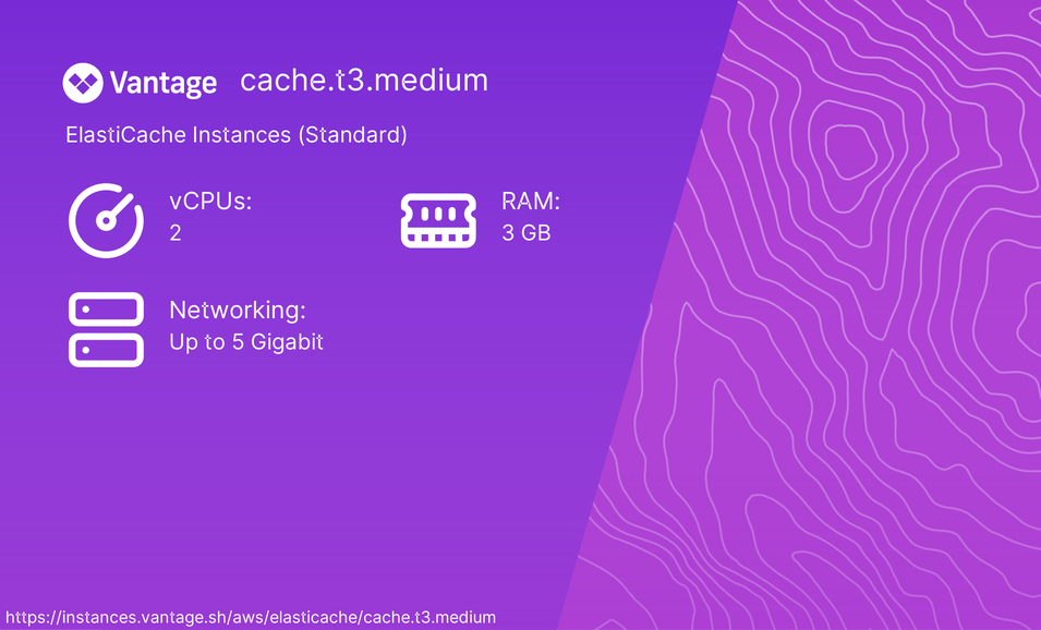 cache.t3.medium pricing and specs - Vantage