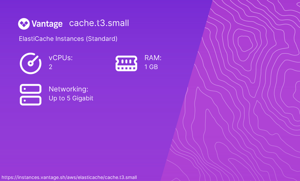 cache.t3.small pricing and specs - Vantage