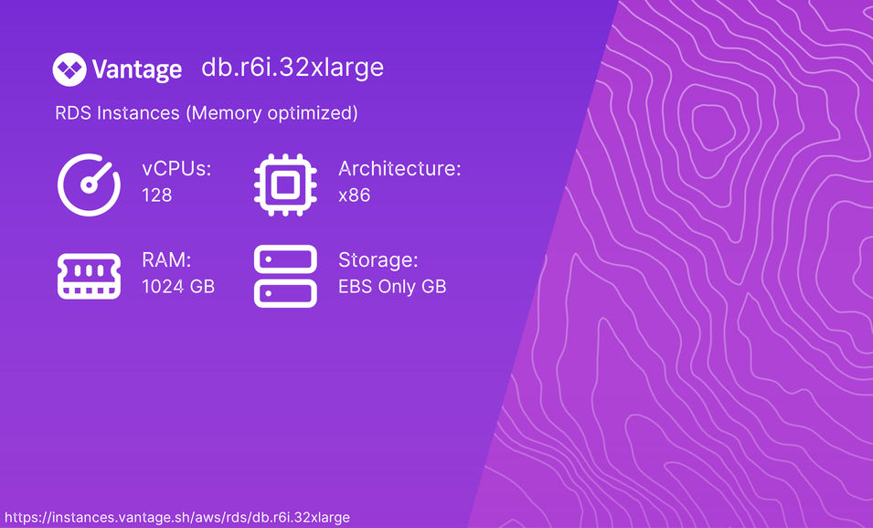 db.r6i.32xlarge pricing and specs - Vantage